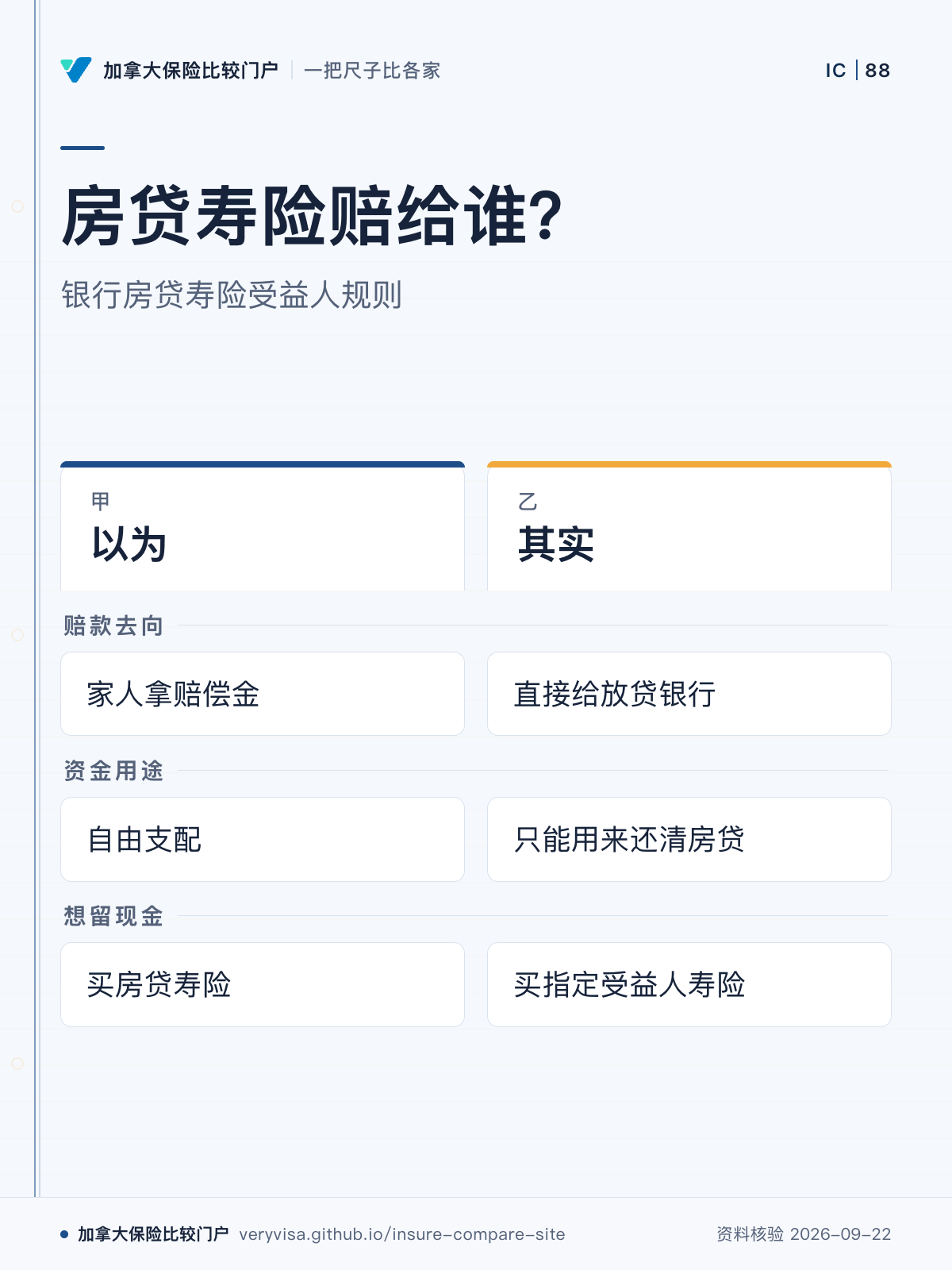 房贷寿险赔给谁?;银行房贷寿险受益人规则;以为;其实;赔款去向;资金用途;想留现金