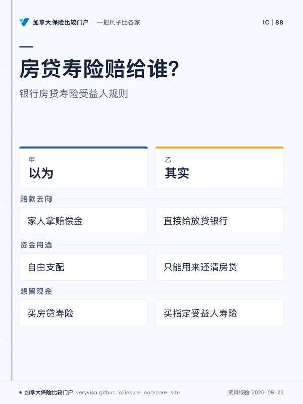 房贷寿险赔给谁？；银行房贷寿险受益人规则；以为；其实；赔款去向；资金用途；想留现金