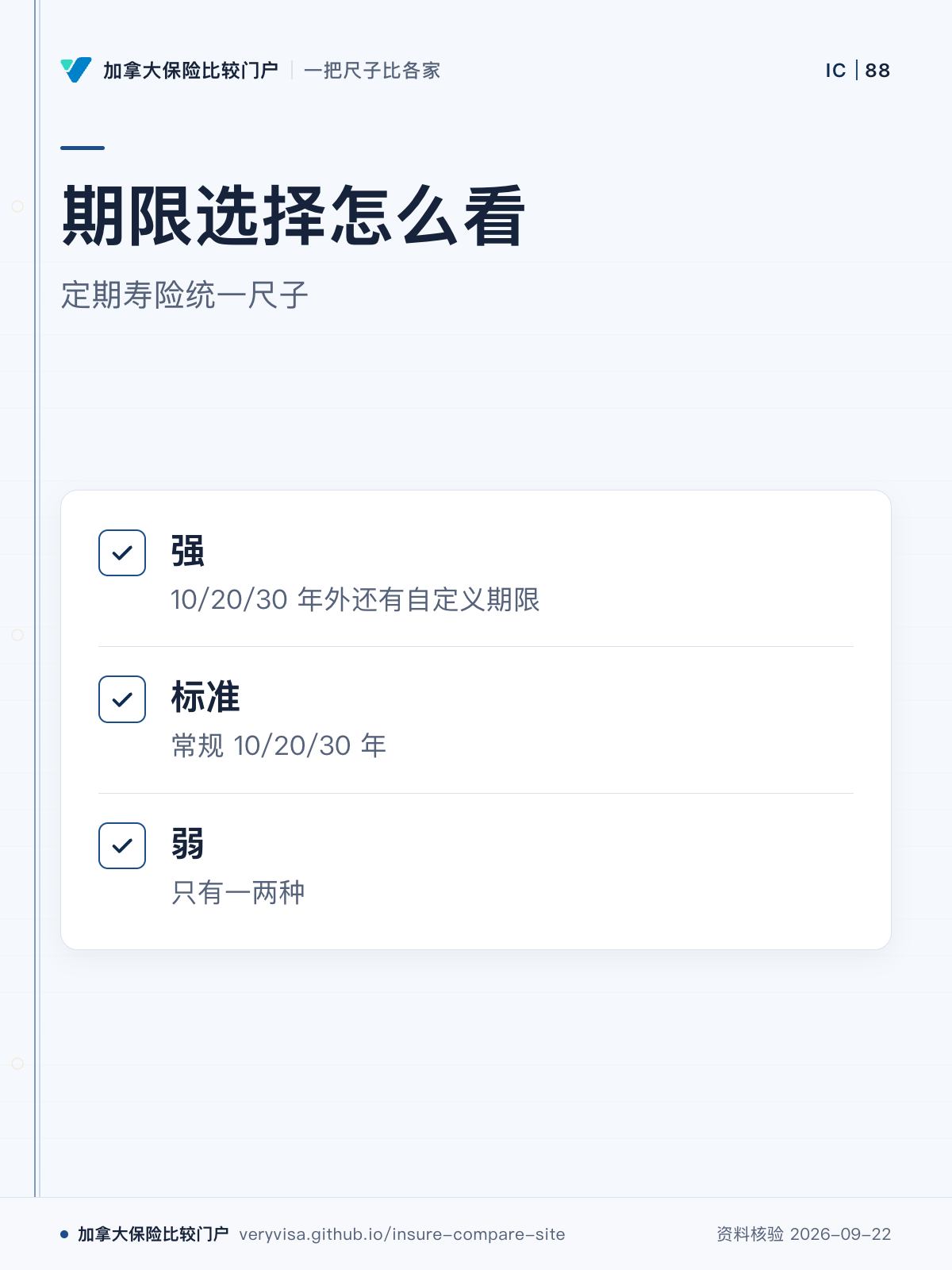 期限选择怎么看;定期寿险统一尺子;强;标准;弱