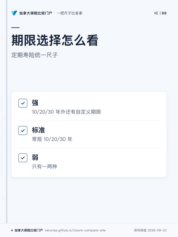 期限选择怎么看；定期寿险统一尺子；强；标准；弱