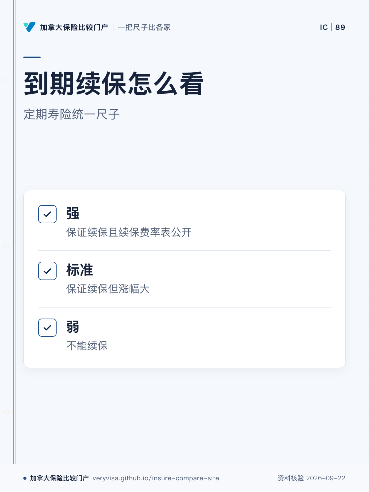 到期续保怎么看；定期寿险统一尺子；强；标准；弱