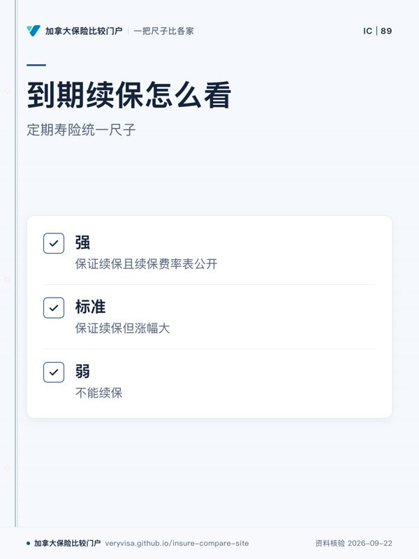 到期续保怎么看；定期寿险统一尺子；强；标准；弱