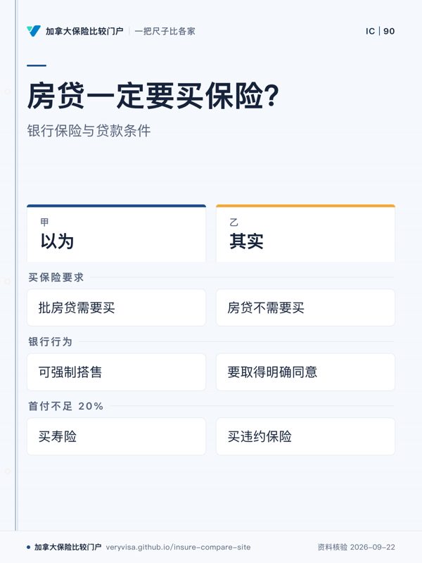 房贷一定要买保险？；银行保险与贷款条件；以为；其实；买保险要求；银行行为；首付不足 20%