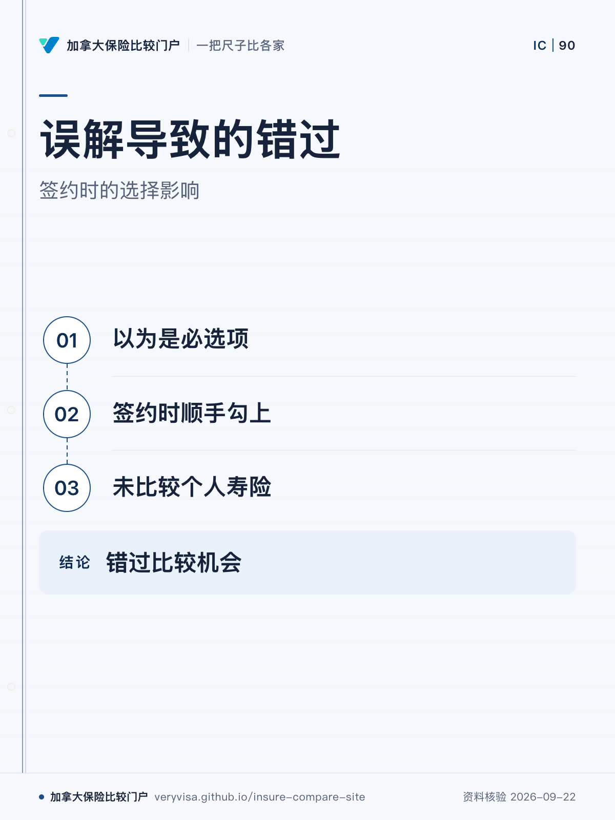 误解导致的错过;签约时的选择影响;以为是必选项;签约时顺手勾上;未比较个人寿险;错过比较机会