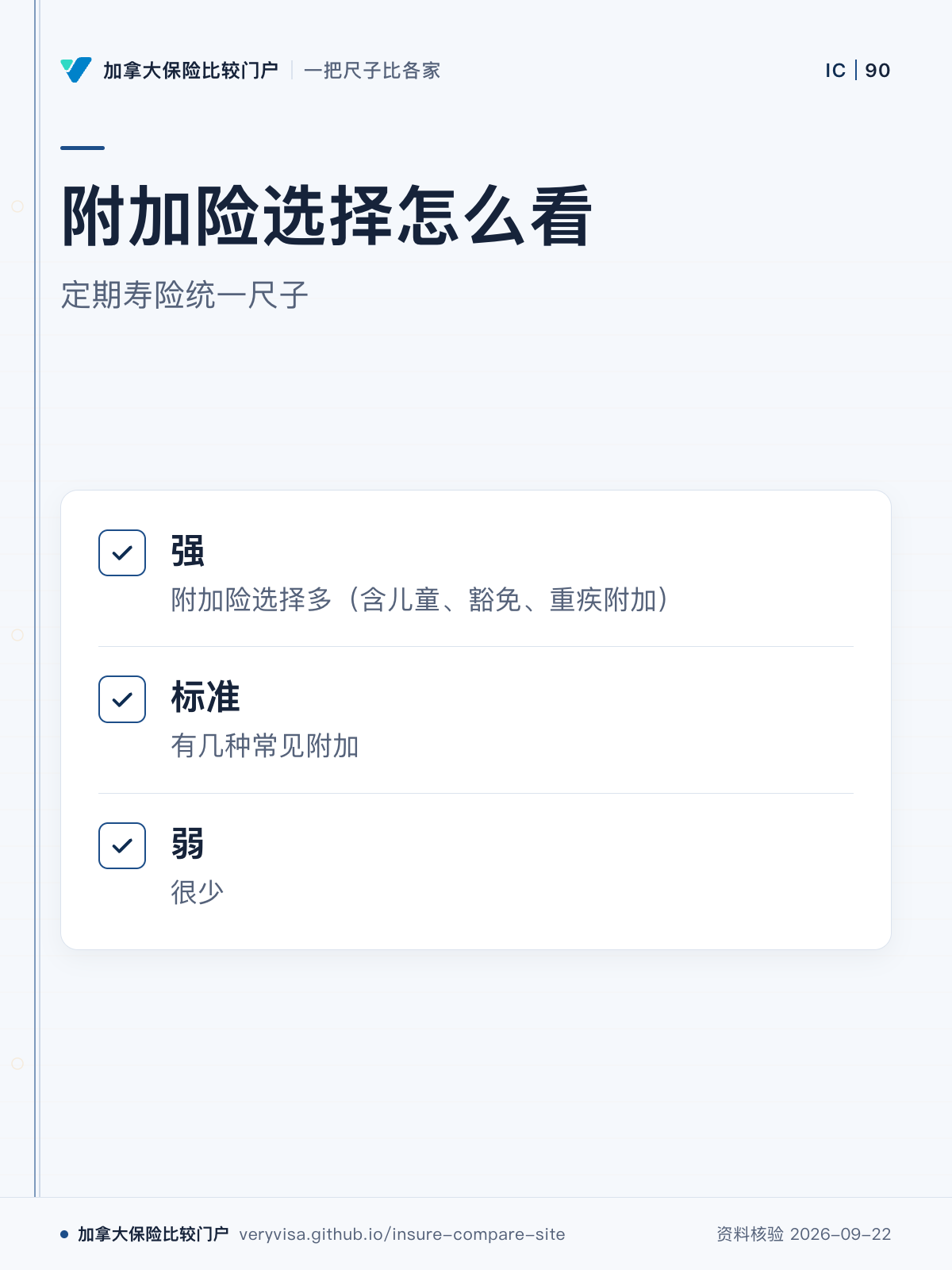 附加险选择怎么看；定期寿险统一尺子；强；标准；弱