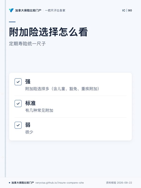 附加险选择怎么看；定期寿险统一尺子；强；标准；弱