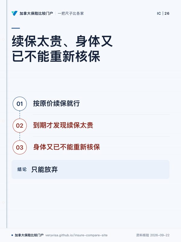续保太贵、身体又已不能重新核保；按原价续保就行；到期才发现续保太贵；身体又已不能重新核保；只能放弃
