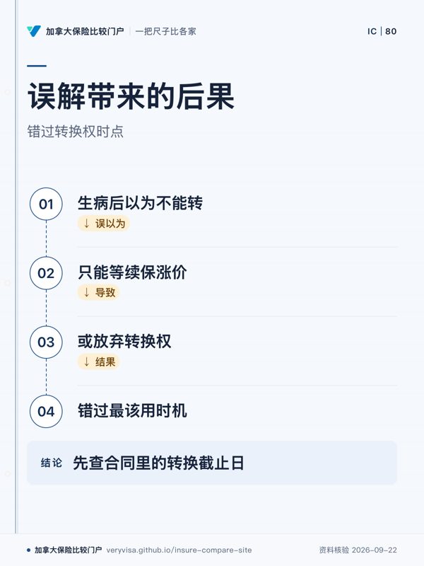 误解带来的后果；错过转换权时点；生病后以为不能转；只能等续保涨价；或放弃转换权；错过最该用时机；先查合同里的转换截止日
