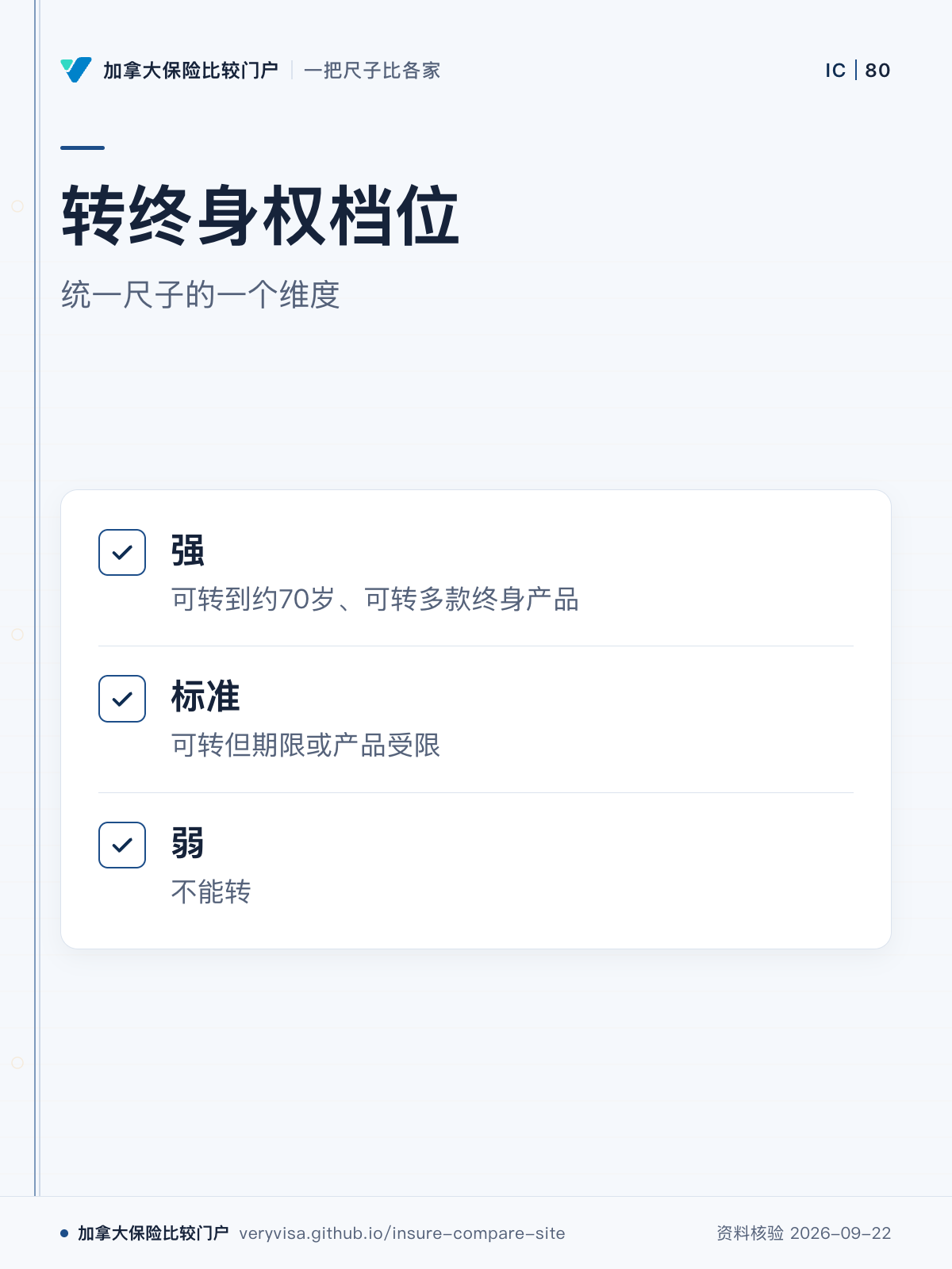 转终身权档位;统一尺子的一个维度;强;标准;弱