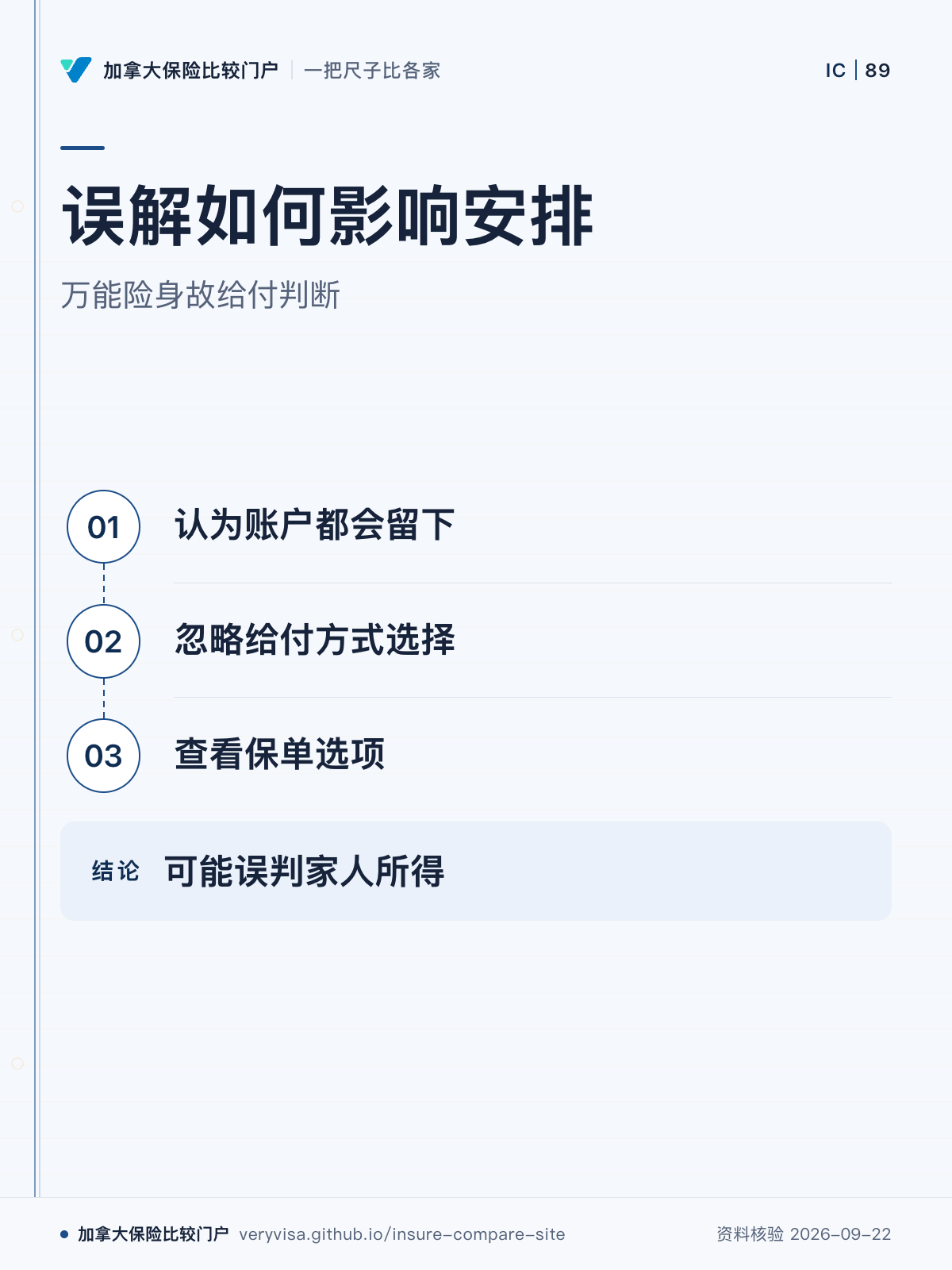 误解如何影响安排;万能险身故给付判断;认为账户都会留下;忽略给付方式选择;查看保单选项;可能误判家人所得