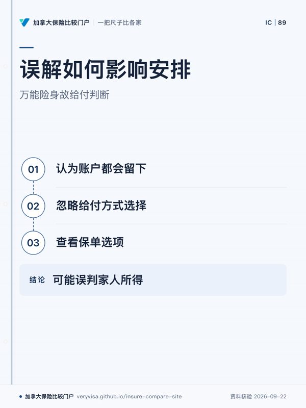 误解如何影响安排；万能险身故给付判断；认为账户都会留下；忽略给付方式选择；查看保单选项；可能误判家人所得