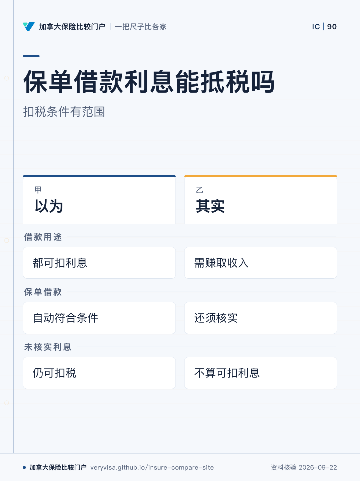 保单借款利息能抵税吗；扣税条件有范围；以为；其实；借款用途；保单借款；未核实利息