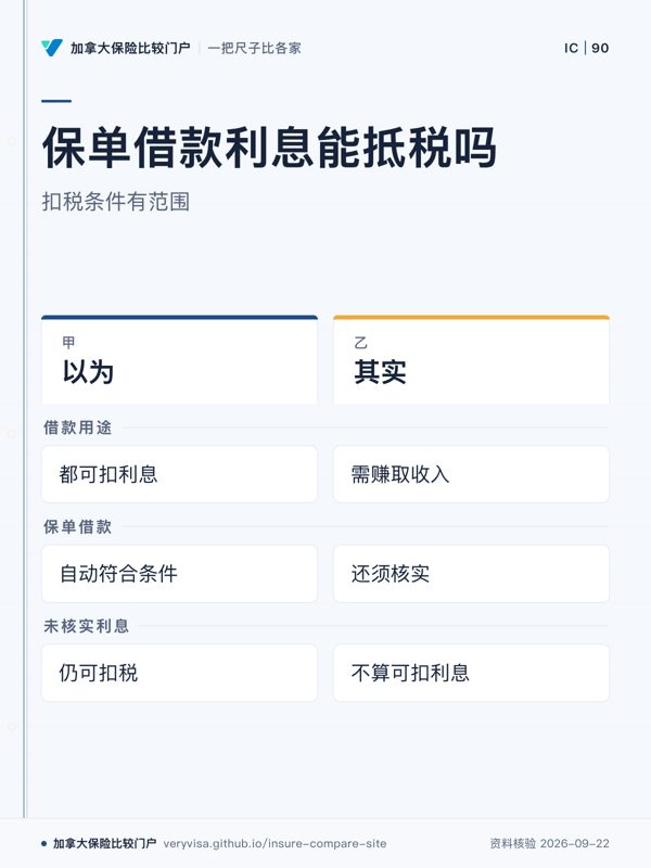 保单借款利息能抵税吗；扣税条件有范围；以为；其实；借款用途；保单借款；未核实利息