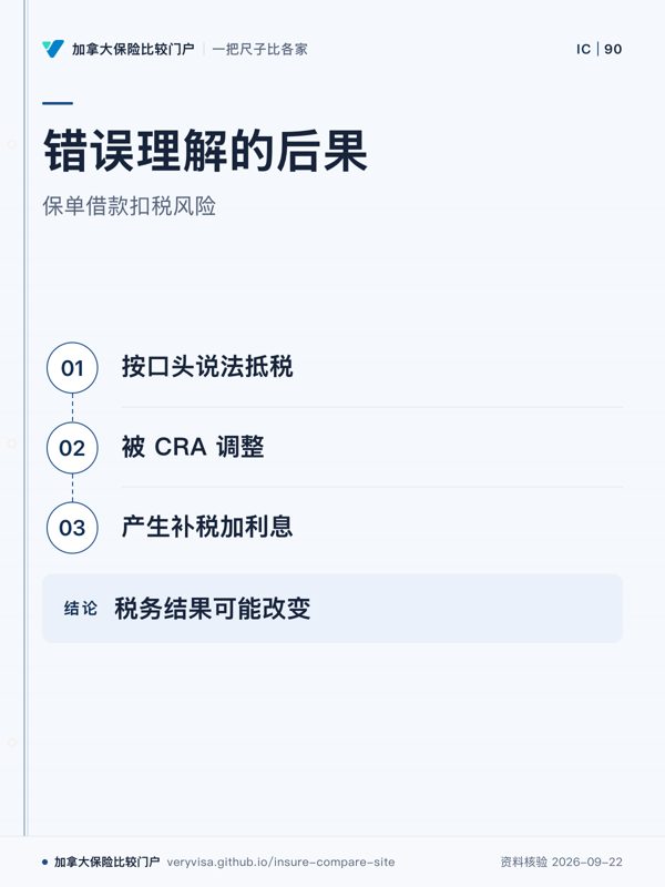 错误理解的后果；保单借款扣税风险；按口头说法抵税；被 CRA 调整；产生补税加利息；税务结果可能改变