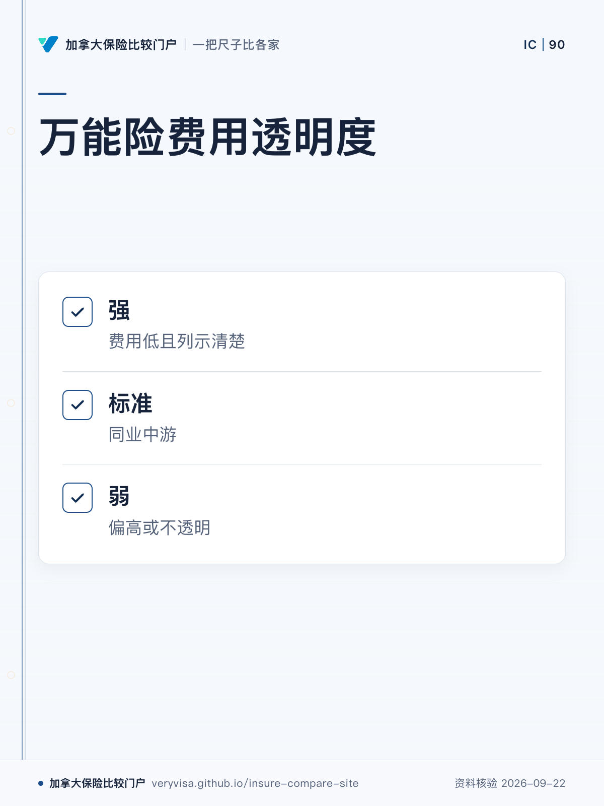 万能险费用透明度；强；标准；弱