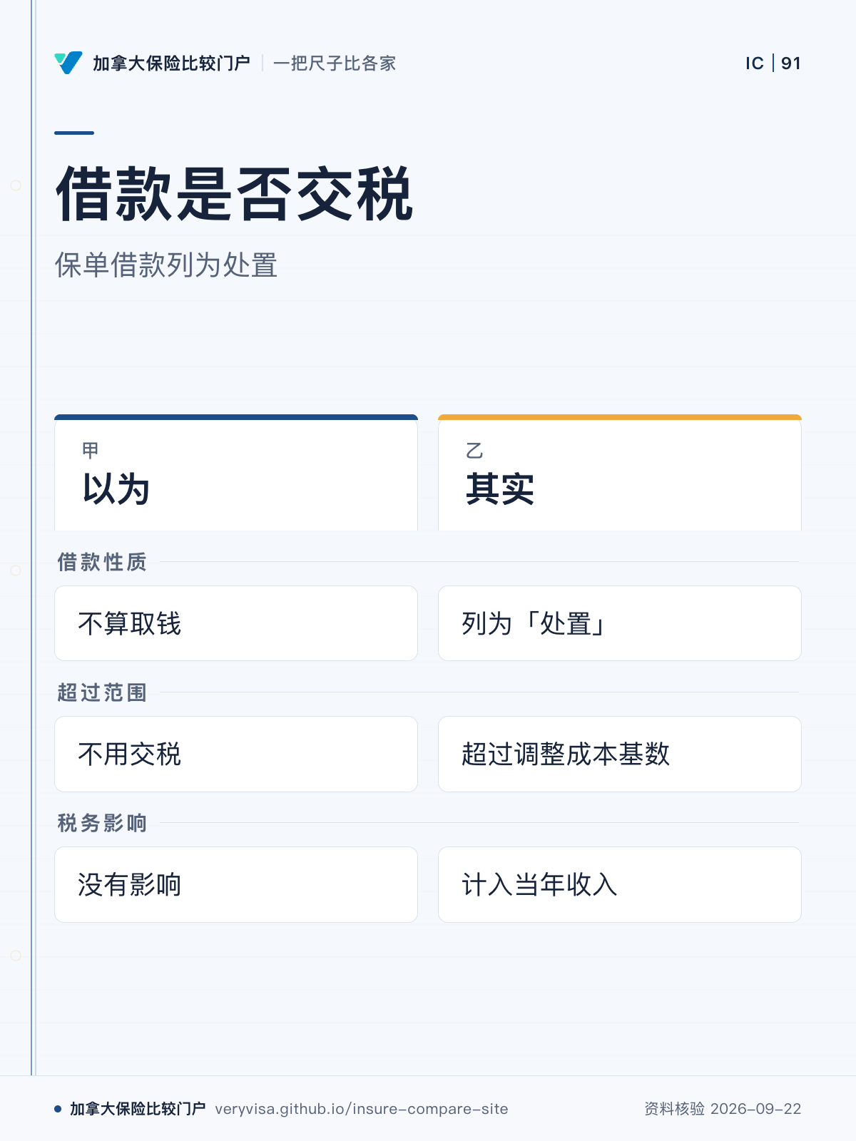 借款是否交税;保单借款列为处置;以为;其实;借款性质;超过范围;税务影响