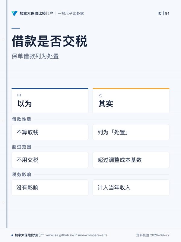 借款是否交税；保单借款列为处置；以为；其实；借款性质；超过范围；税务影响