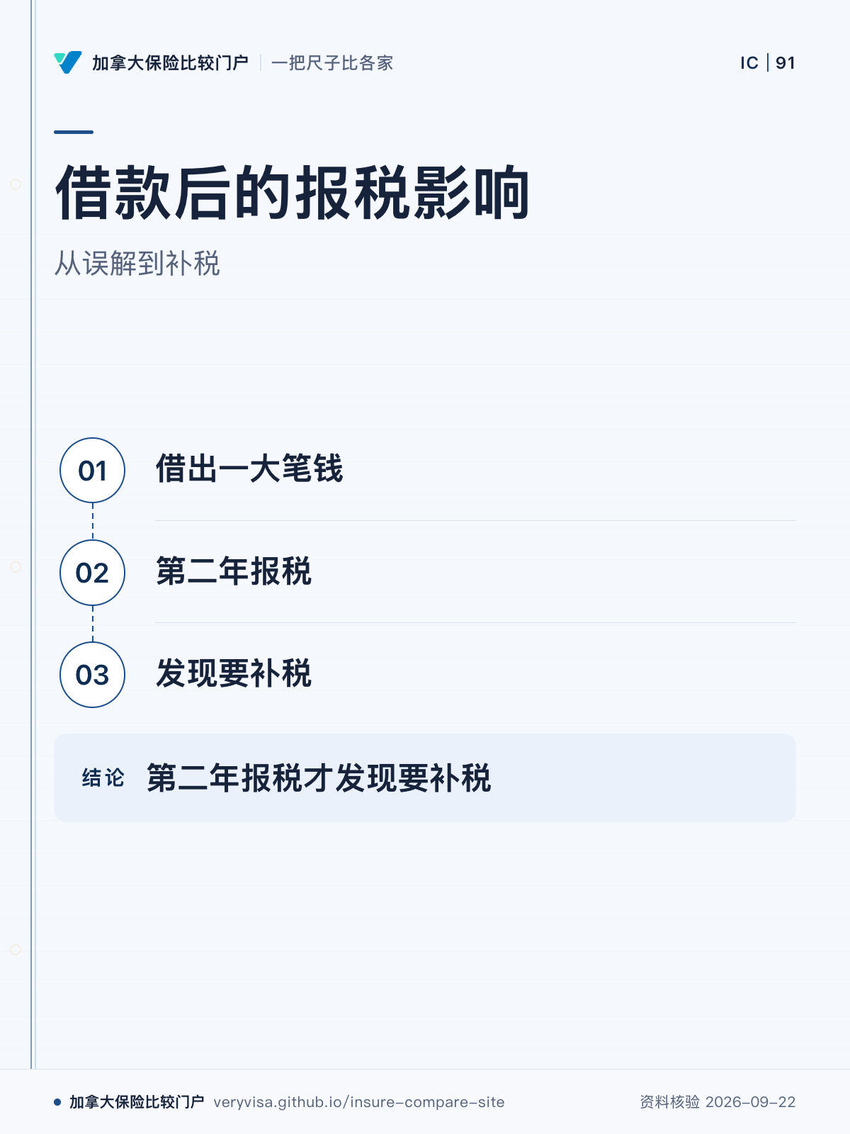 借款后的报税影响;从误解到补税;借出一大笔钱;第二年报税;发现要补税;第二年报税才发现要补税