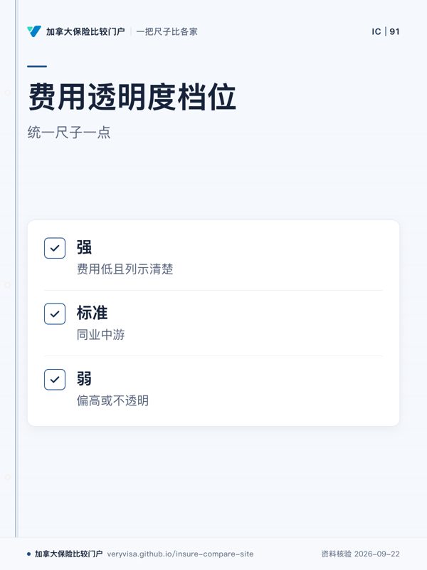 费用透明度档位；统一尺子一点；强；标准；弱