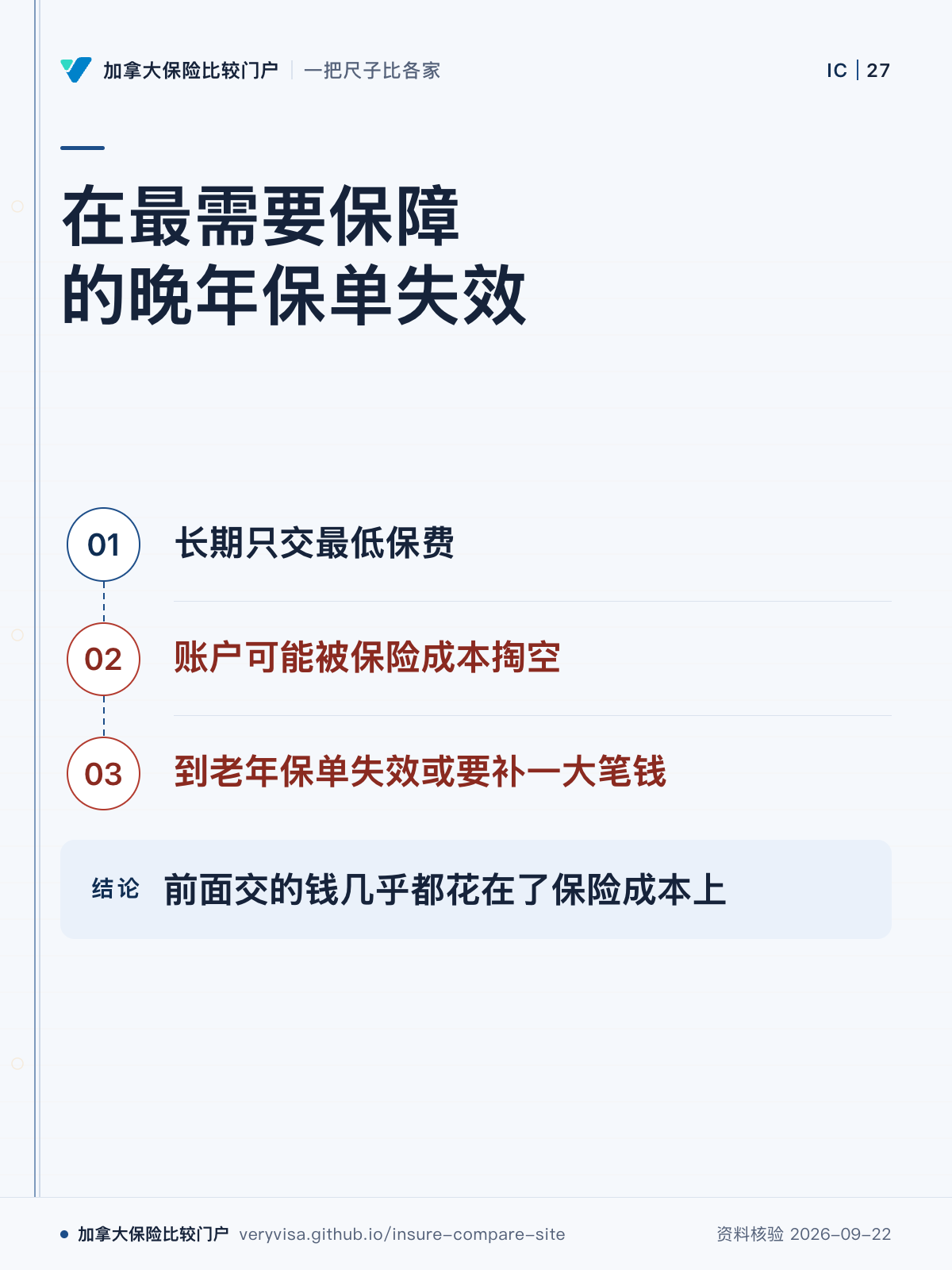 在最需要保障的晚年保单失效;长期只交最低保费;账户可能被保险成本掏空;到老年保单失效或要补一大笔钱;前面交的钱几乎都花在了保险成本上