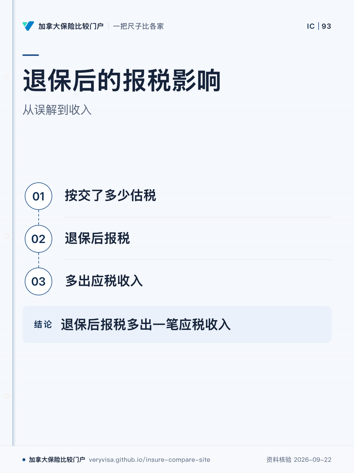 退保后的报税影响；从误解到收入；按交了多少估税；退保后报税；多出应税收入；退保后报税多出一笔应税收入