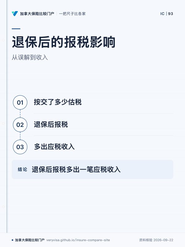 退保后的报税影响；从误解到收入；按交了多少估税；退保后报税；多出应税收入；退保后报税多出一笔应税收入