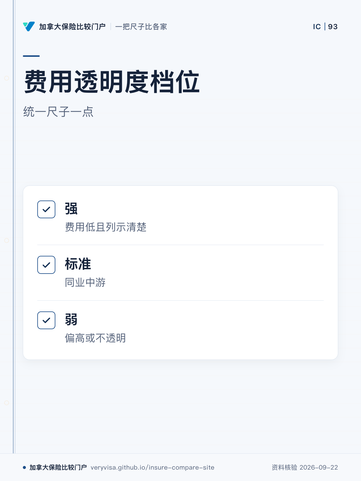 费用透明度档位；统一尺子一点；强；标准；弱