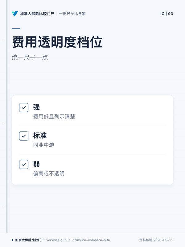 费用透明度档位；统一尺子一点；强；标准；弱