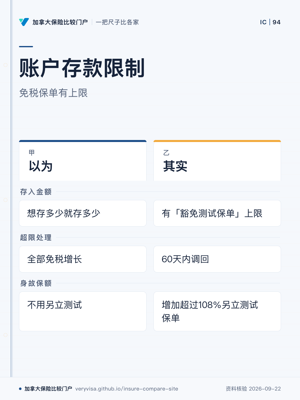 账户存款限制；免税保单有上限；以为；其实；存入金额；超限处理；身故保额