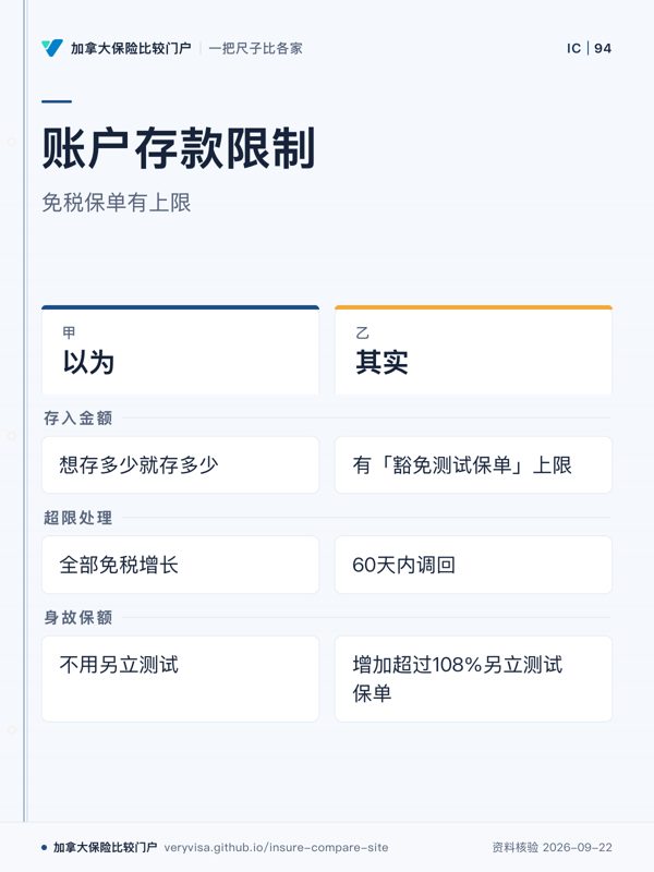 账户存款限制；免税保单有上限；以为；其实；存入金额；超限处理；身故保额