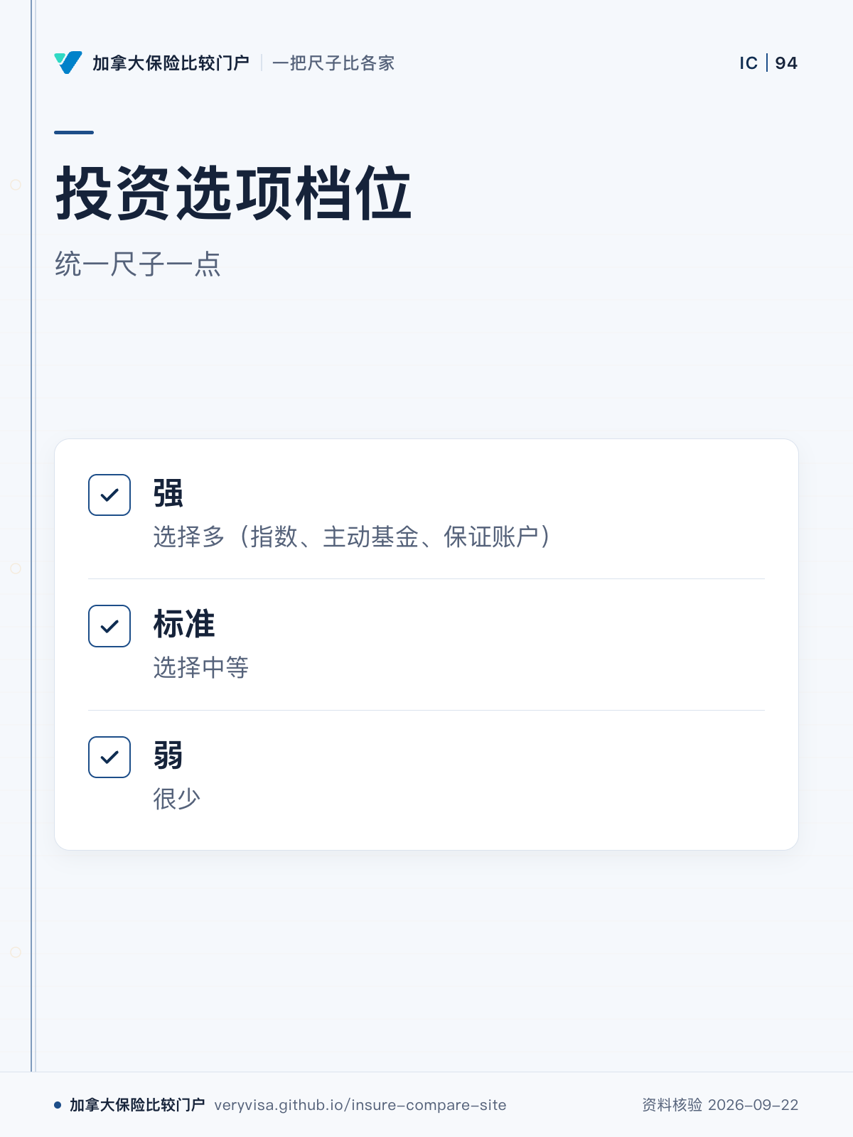 投资选项档位；统一尺子一点；强；标准；弱