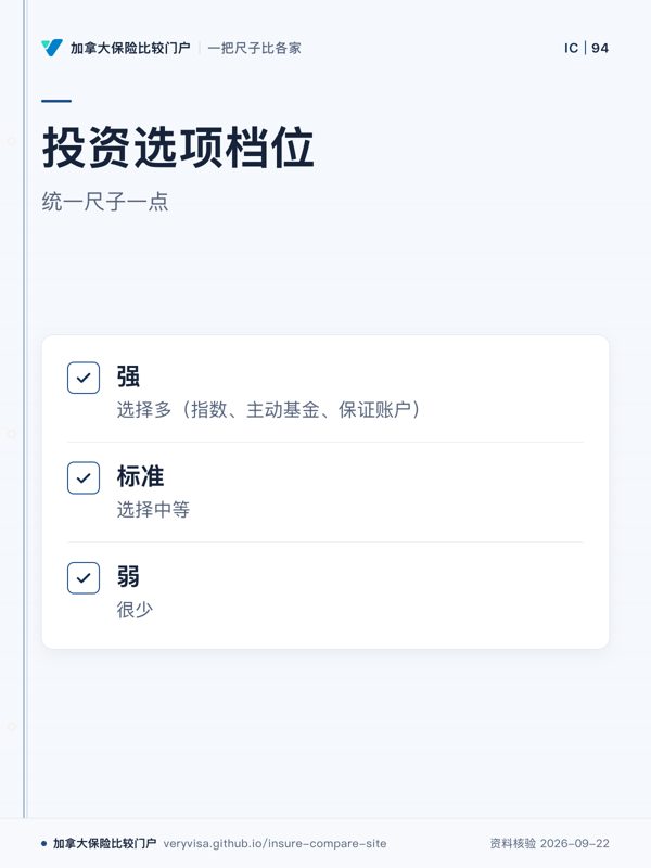 投资选项档位；统一尺子一点；强；标准；弱