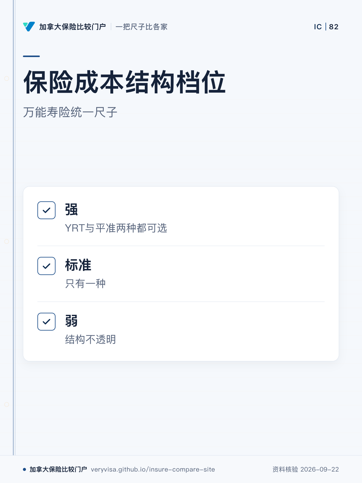 保险成本结构档位；万能寿险统一尺子；强；标准；弱