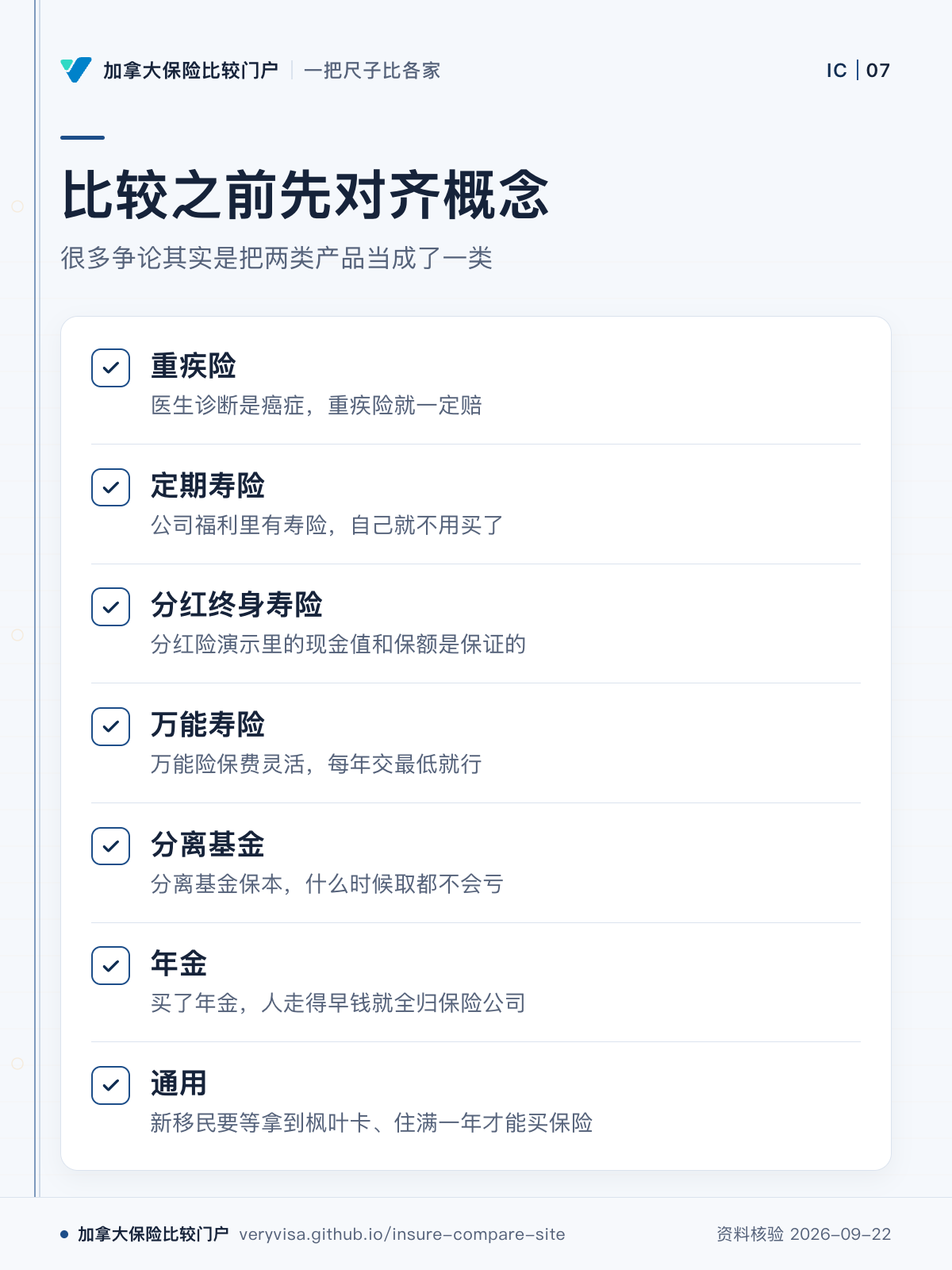 比较之前先对齐概念；很多争论其实是把两类产品当成了一类；重疾险；定期寿险；分红终身寿险；万能寿险；分离基金；年金；通用