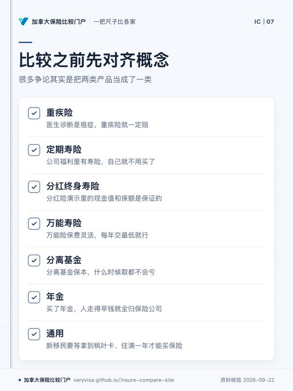 比较之前先对齐概念；很多争论其实是把两类产品当成了一类；重疾险；定期寿险；分红终身寿险；万能寿险；分离基金；年金；通用