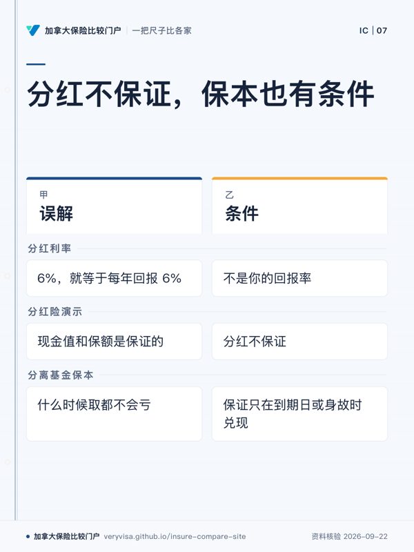 分红不保证，保本也有条件；误解；条件；分红利率；分红险演示；分离基金保本