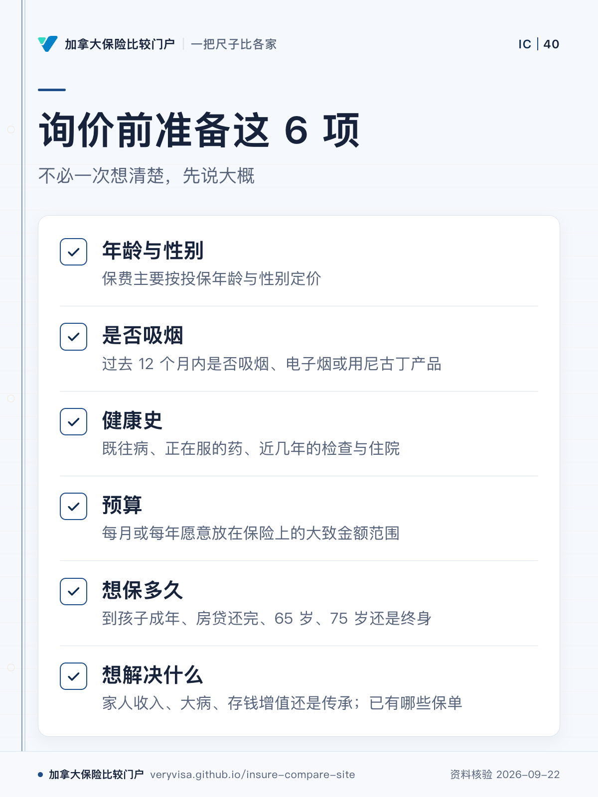 询价前准备这 6 项；不必一次想清楚，先说大概；年龄与性别；是否吸烟；健康史；预算；想保多久；想解决什么
