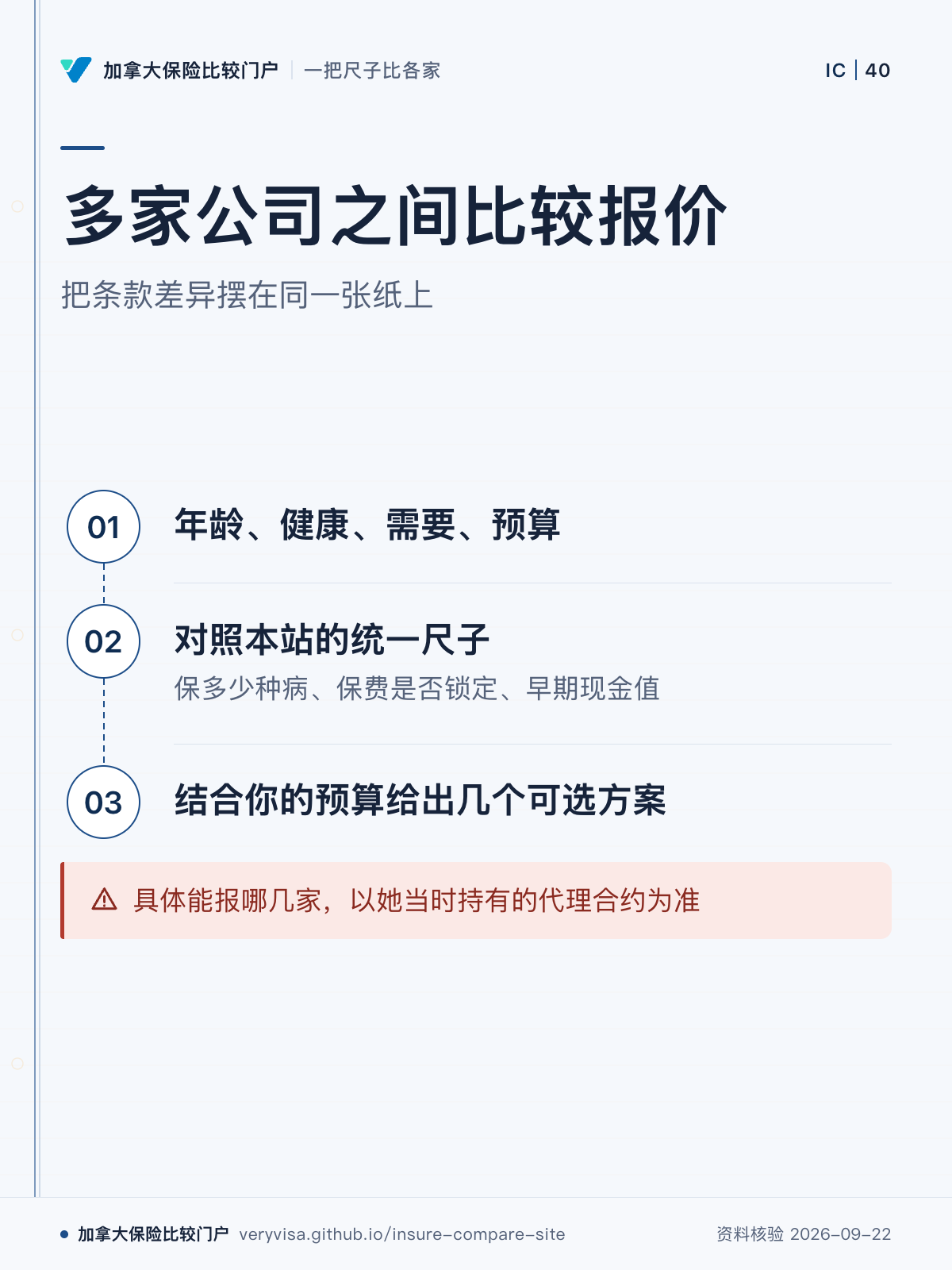 多家公司之间比较报价；把条款差异摆在同一张纸上；年龄、健康、需要、预算；对照本站的统一尺子；结合你的预算给出几个可选方案；具体能报哪几家，以她当时持有的代理合约为准