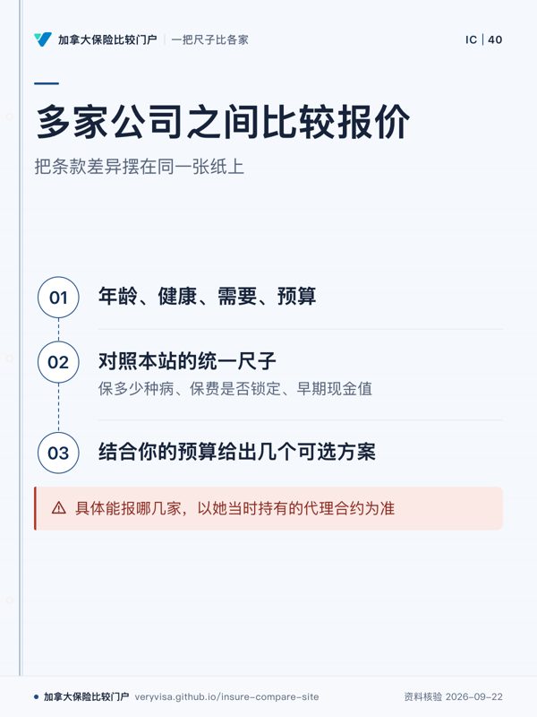 多家公司之间比较报价;把条款差异摆在同一张纸上;年龄、健康、需要、预算;对照本站的统一尺子;结合你的预算给出几个可选方案;具体能报哪几家,以她当时持有的代理合约为准