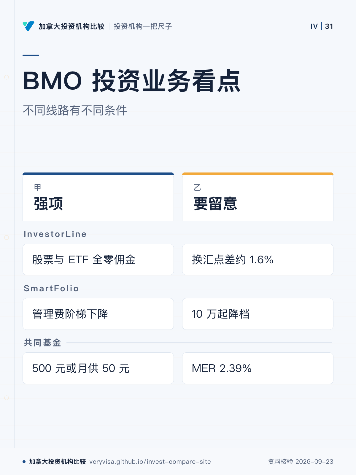 BMO 投资业务看点；不同线路有不同条件；强项；要留意；InvestorLine；SmartFolio；共同基金