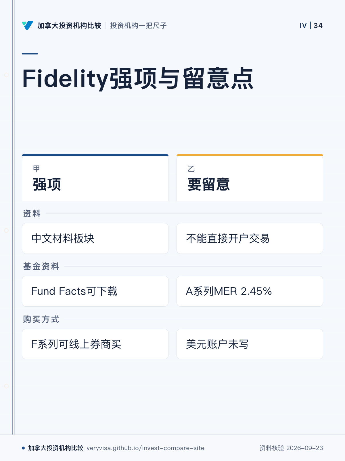 Fidelity强项与留意点；强项；要留意；资料；基金资料；购买方式