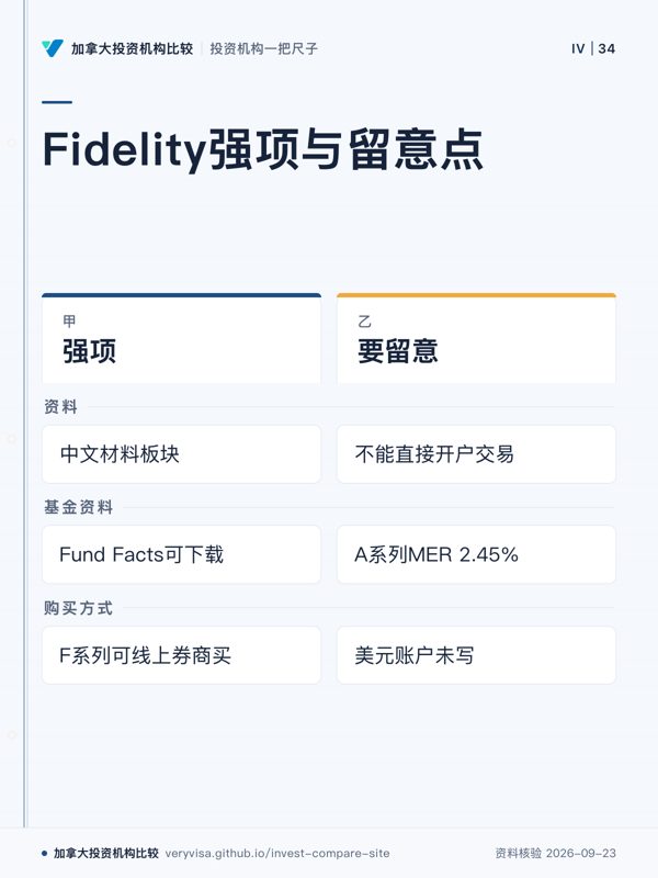 Fidelity强项与留意点;强项;要留意;资料;基金资料;购买方式