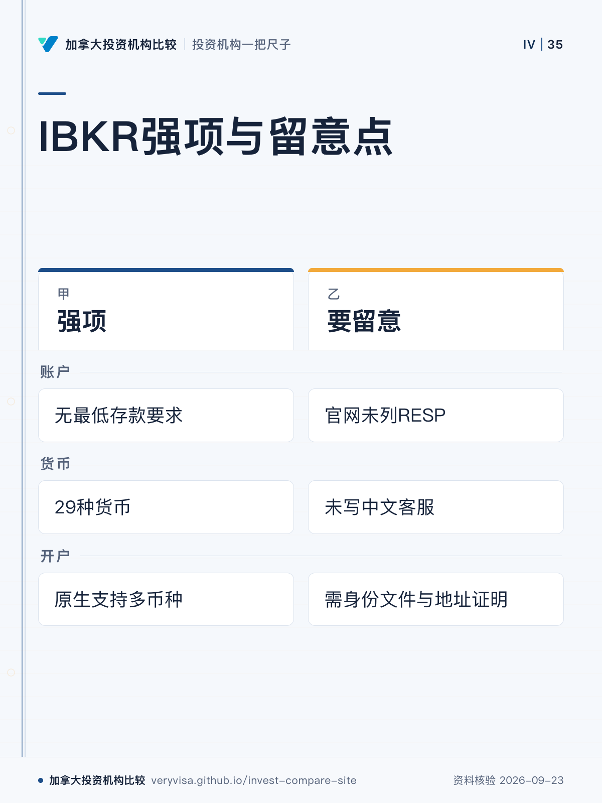 IBKR强项与留意点;强项;要留意;账户;货币;开户
