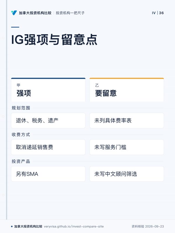 IG强项与留意点;强项;要留意;规划范围;收费方式;投资产品