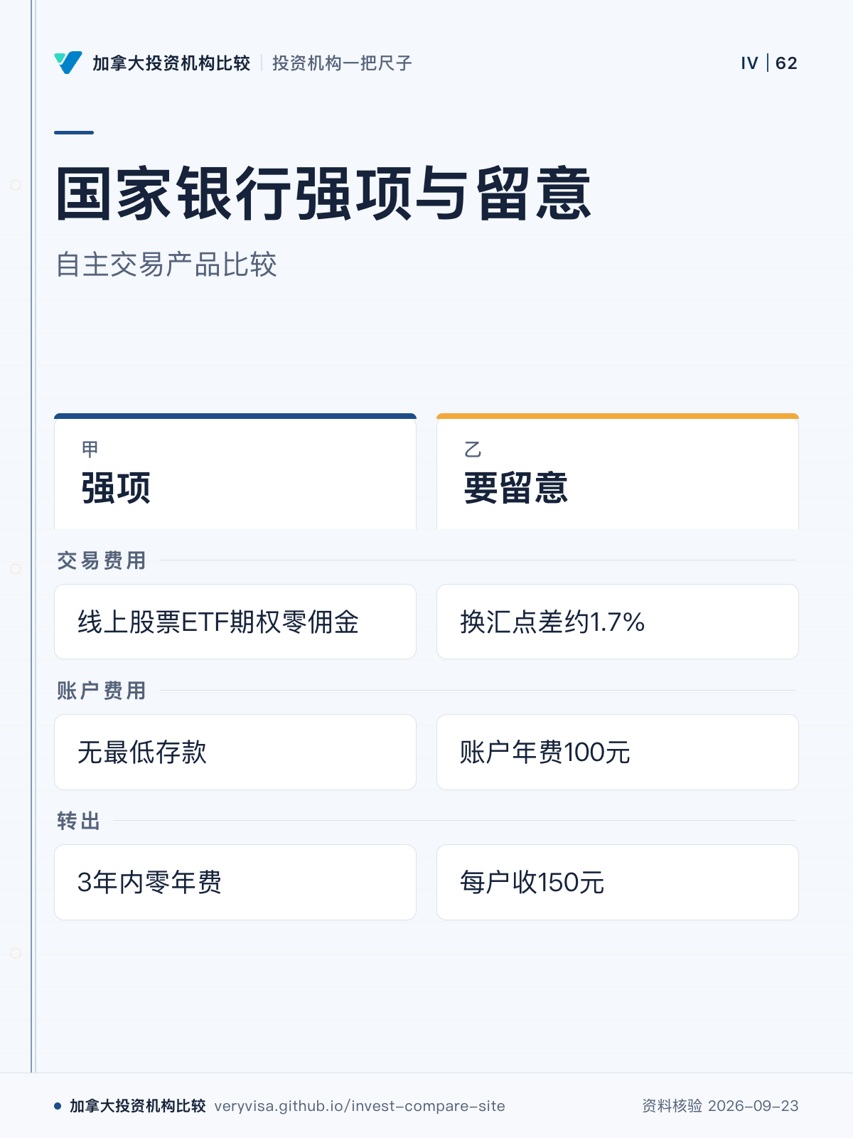 国家银行强项与留意；自主交易产品比较；强项；要留意；交易费用；账户费用；转出