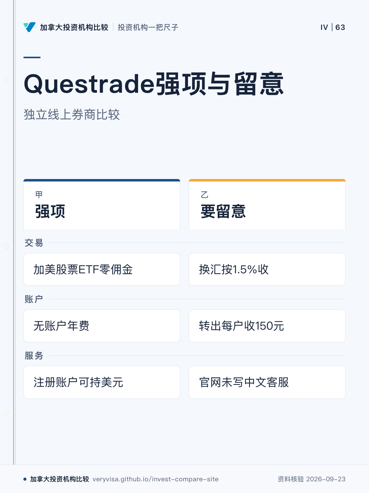 Questrade强项与留意;独立线上券商比较;强项;要留意;交易;账户;服务