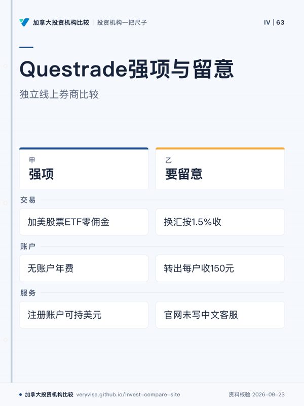 Questrade强项与留意;独立线上券商比较;强项;要留意;交易;账户;服务