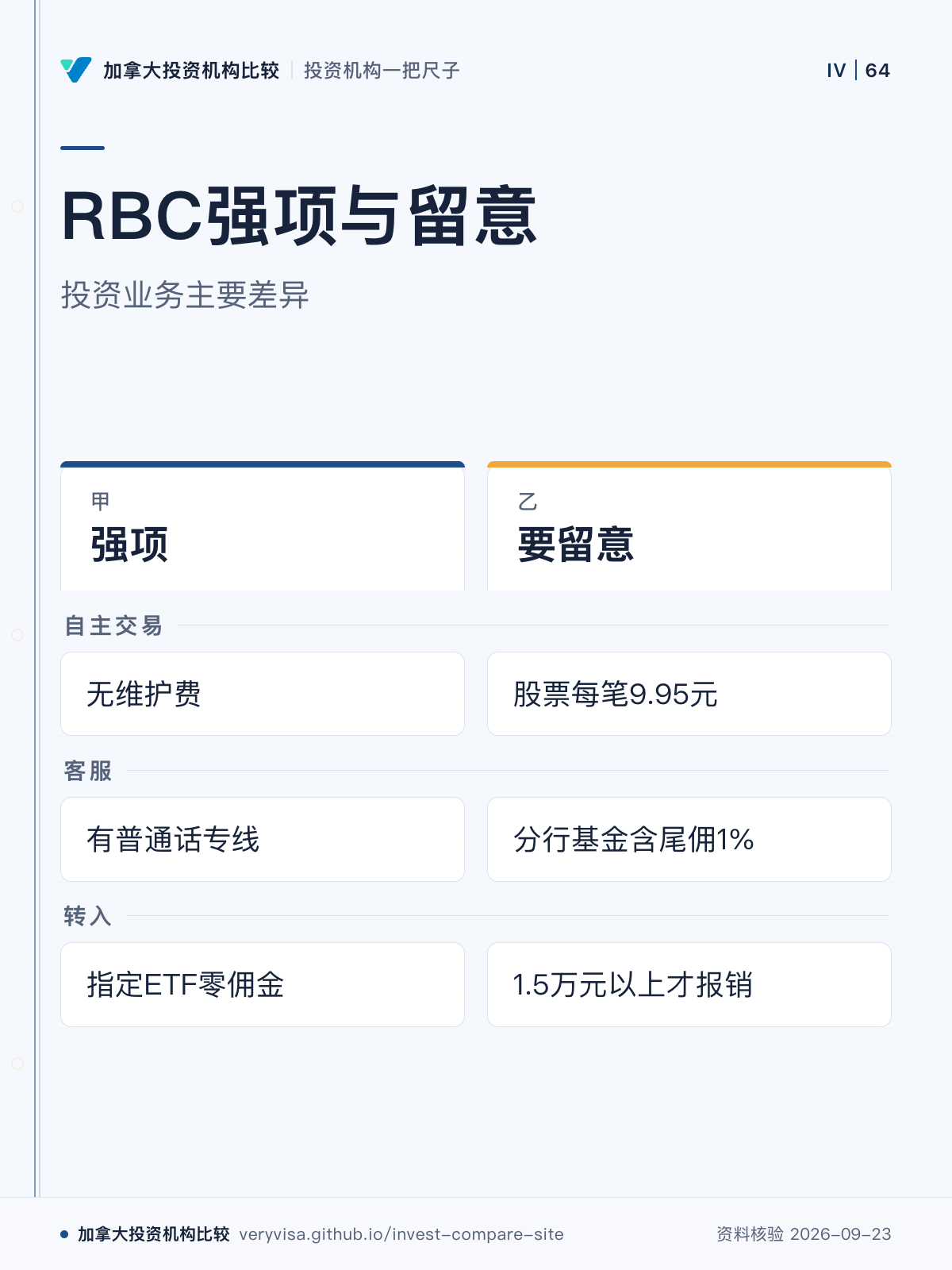 RBC强项与留意；投资业务主要差异；强项；要留意；自主交易；客服；转入