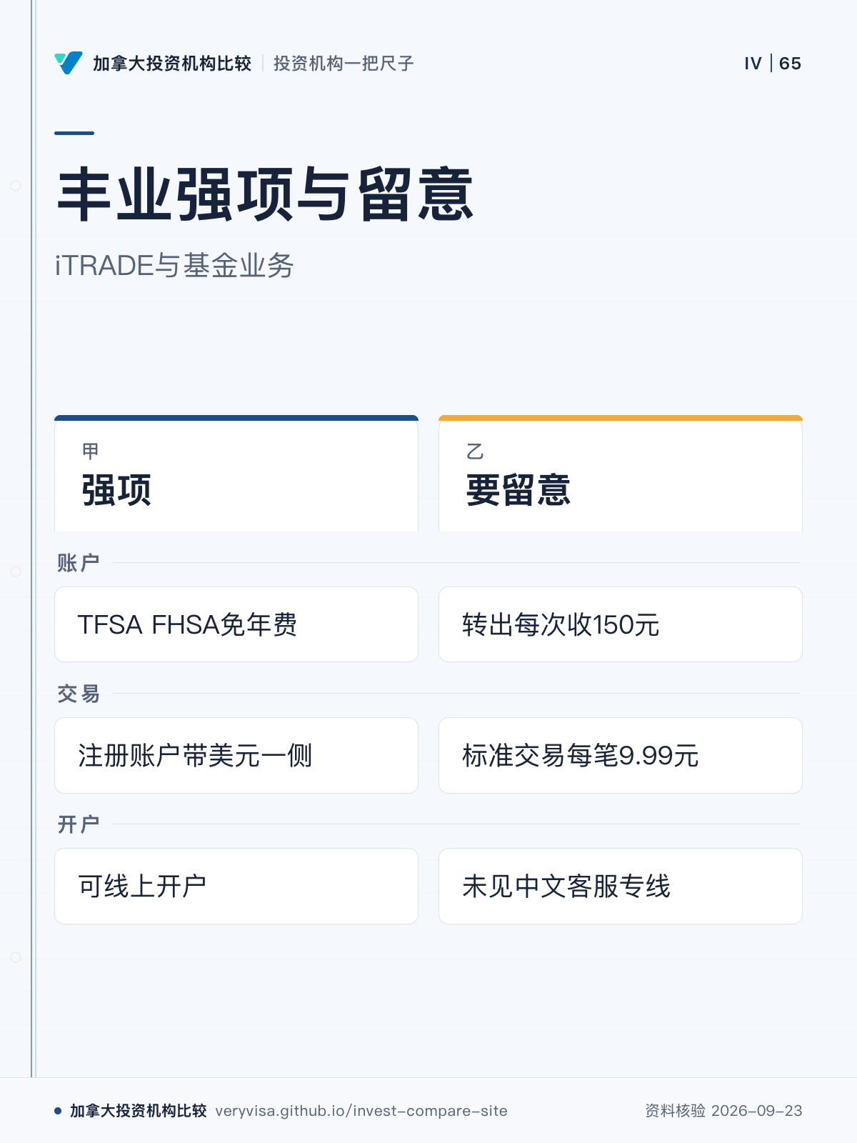 丰业强项与留意；iTRADE与基金业务；强项；要留意；账户；交易；开户