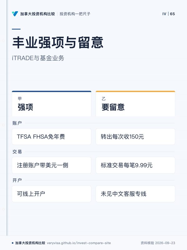 丰业强项与留意；iTRADE与基金业务；强项；要留意；账户；交易；开户